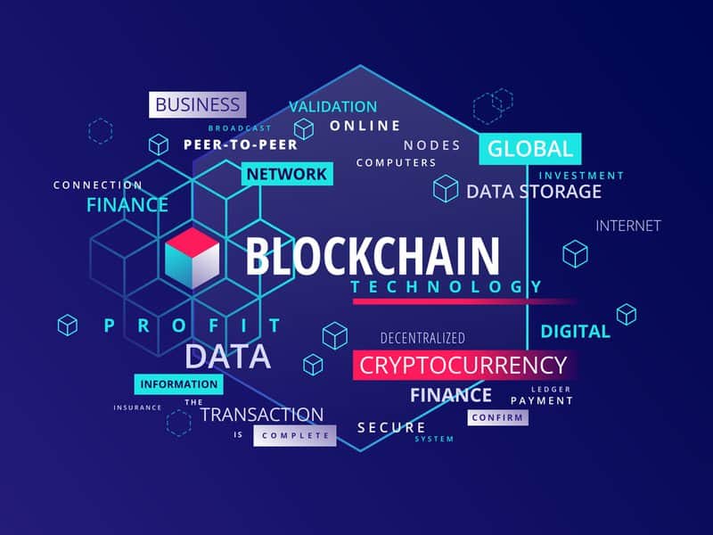 Blockchain technology word cloud with terms including peer-to-peer, decentralised, cryptocurrency and data storage
